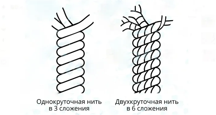 vidy-pletenya-nitok