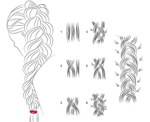 Схема плетения французской косы наоборот