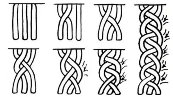 Схема косички сердечком, в основе которой лежит французская коса с поочередным вплетением прядей