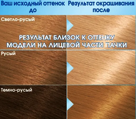 Песочный цвет волос. Фото до и после с мелированием, краска