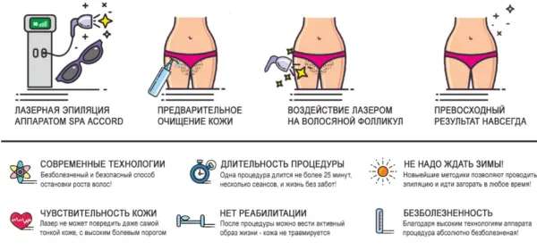 Рейтинг ТОП-8 лазерных эпиляторов для домашнего использования 2022 года: обзор лучших моделей по отзывам покупателей. Аппарат для лазерной эпиляции.