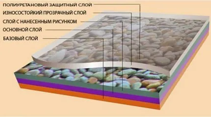 Структура слоев ПВХ плитки