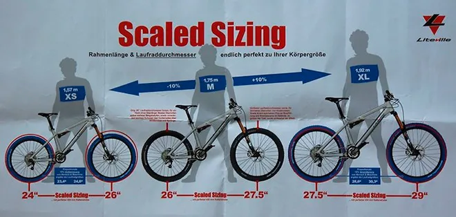 Инфографика зависимости роста и размера колеса