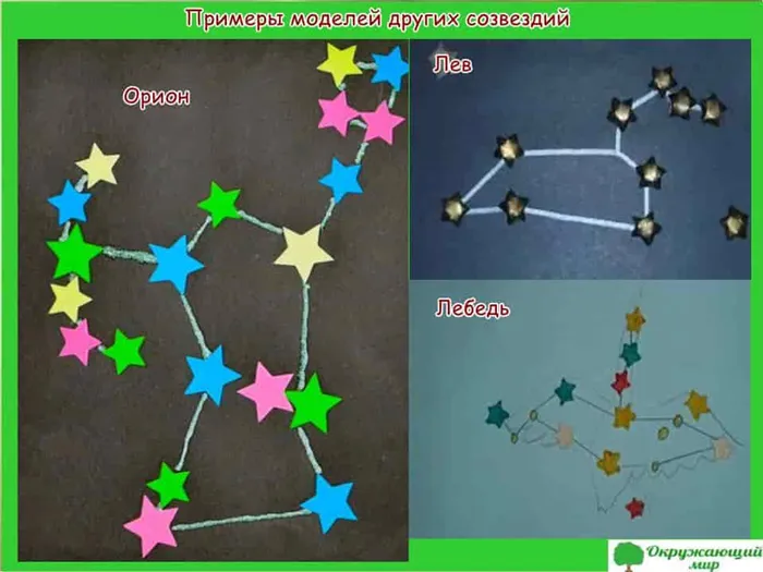 Примеры моделей других созвездий