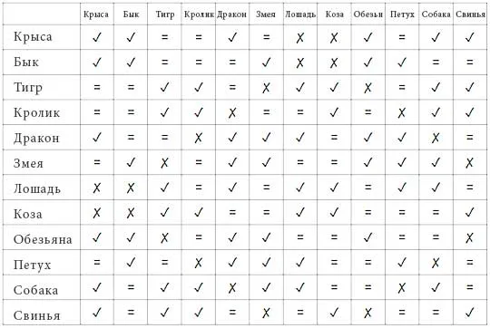 таблица совместимости Китайских знаков 
