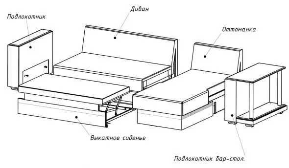 Как разобрать угловой диван