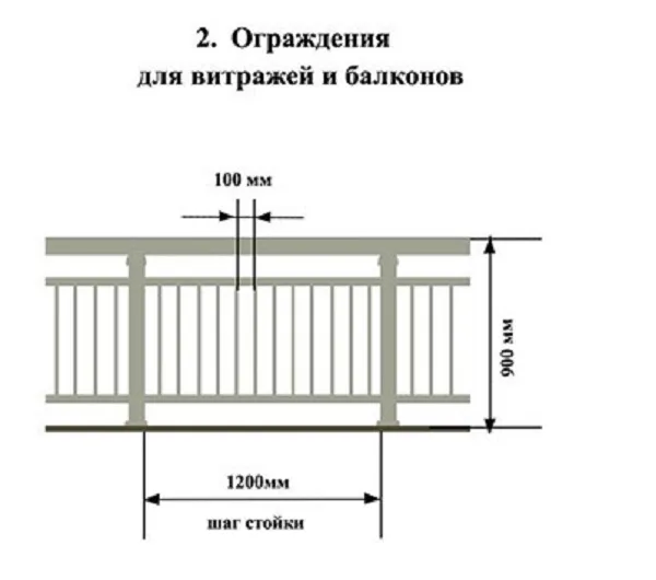 стандарт балконных ограждений