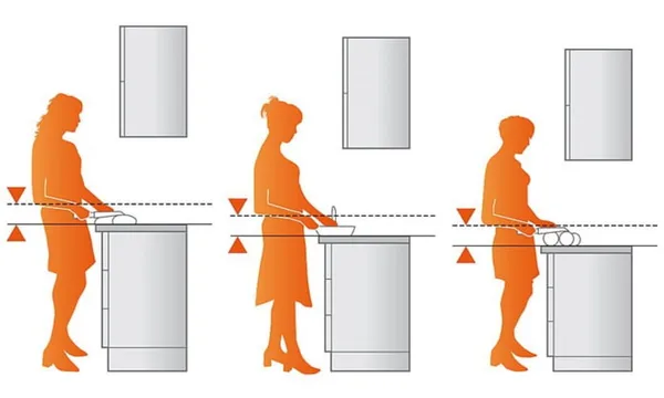 Стандартные размеры нижнего ряда кухни обычно составляют 85 см