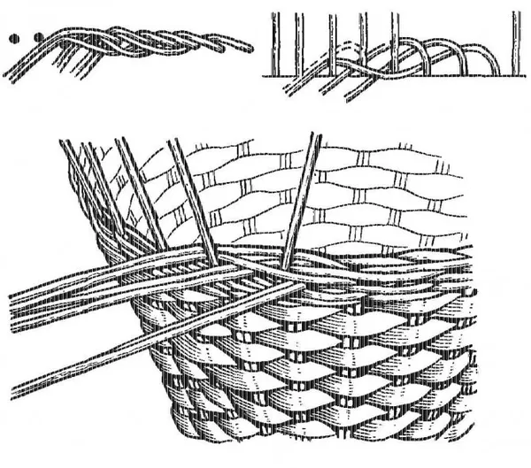 Плетение веревочкой – идеально подходит для создания корзин