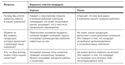 Как правильно пригласить на собеседование