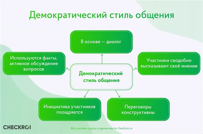 Бизнес-коммуникация – зачем ее выстраивать по принципам этикета