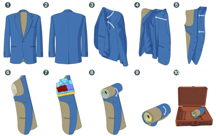 Как компактно сложить вещи в чемодан или сумку, чтобы не помялись и все поместилось