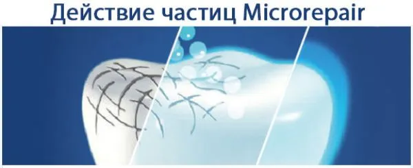 Особенности зубных паст Biorepair biorepair зубная паста