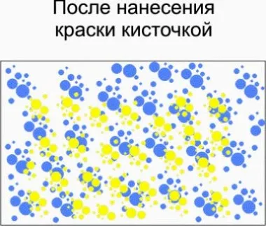 Техника рисования Эбру