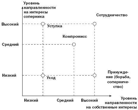 Три определения и три подхода к изучению сотрудничества в психологии