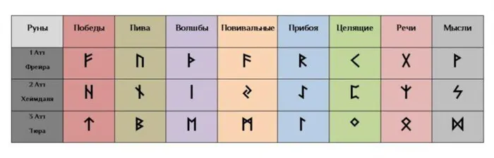 Скандинавские руны