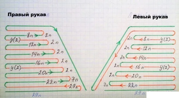 Описание