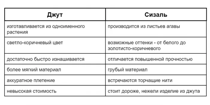 Сизаль или джут: что лучше для когтеточки