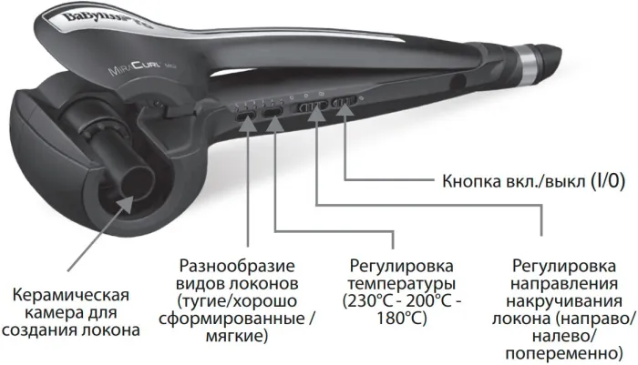 Плойки для мелких кудрей. Отзывы, какая лучше