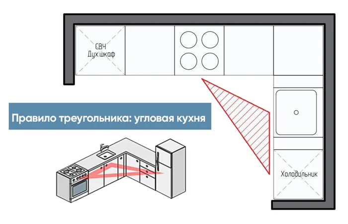 рабочий треугольник угловая кухня