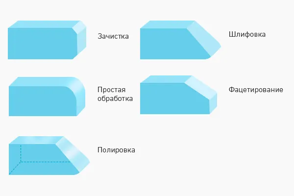 Виды обработки кромки стелка