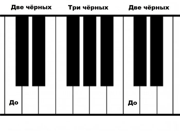 Первая октава