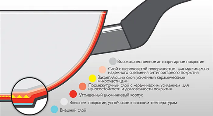 Сковороды для оладий: описание видов и обзор моделей