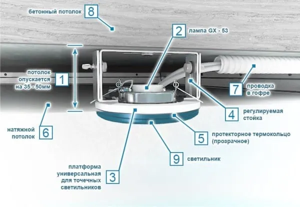 Монтаж встраиваемого точечного светильника