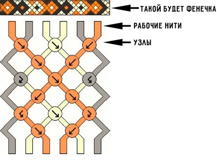 полотно косого плетения