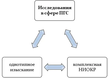 ПГС