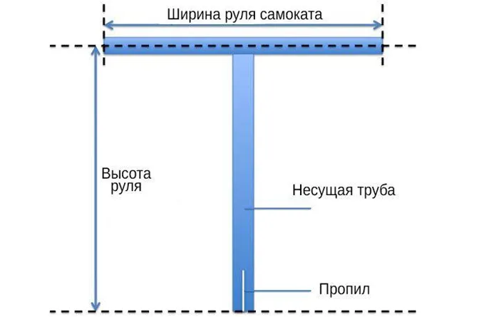 Руль для самоката: разновидности и советы по выбору