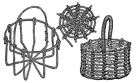 Техника Wire wrap: плетение украшений из проволоки