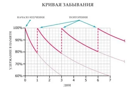 быть отличником без особых усилий