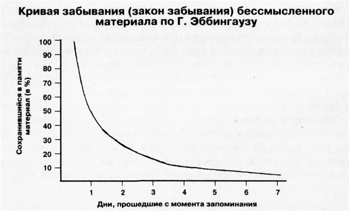 заставить себя сделать домашнюю работу, когда вам этого совершенно не хочется