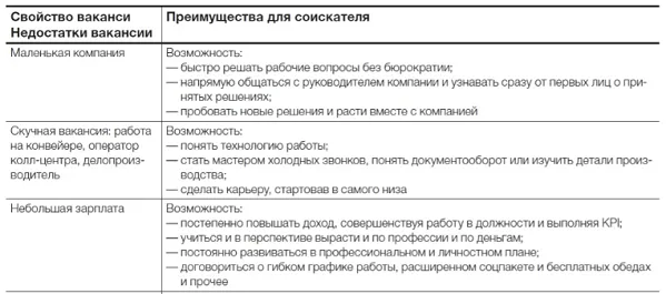 Бланк приглашения на работу