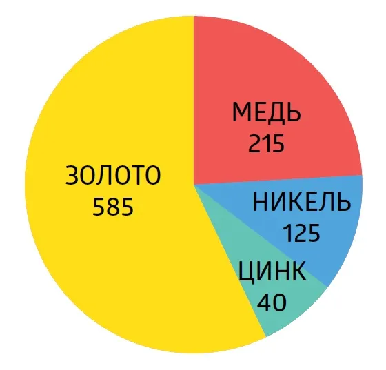 Что такое родирование