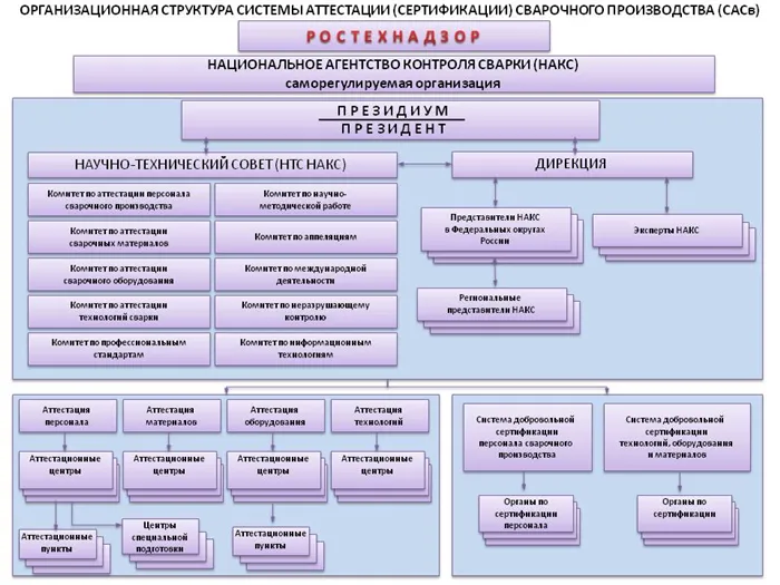 Работа