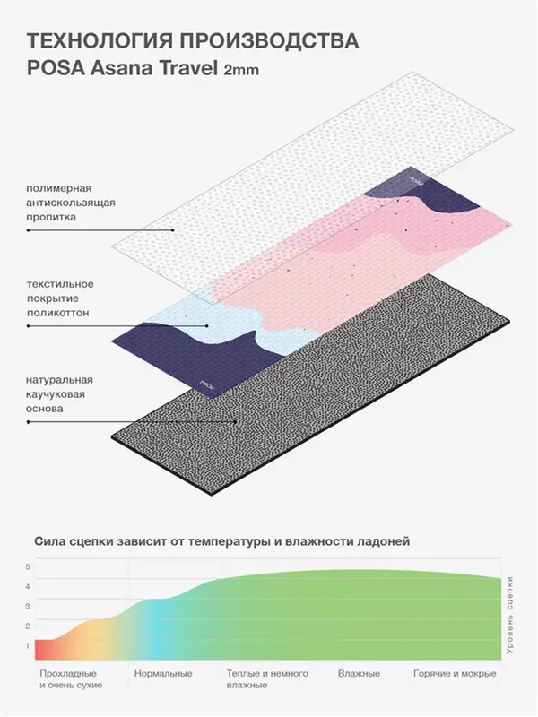 В характеристиках профессиональных каучуковых моделей продавцы указывают силу сцепления с ладонями и ступнями. Источник: ozon.ru