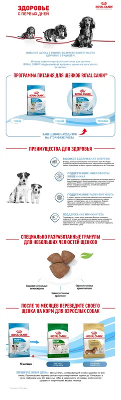 Корм для щенков Royal Canin