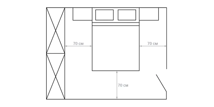 Как поставить кровать в спальне