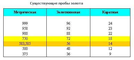 Ценность и ценовая категория: сравнение с другими пробами