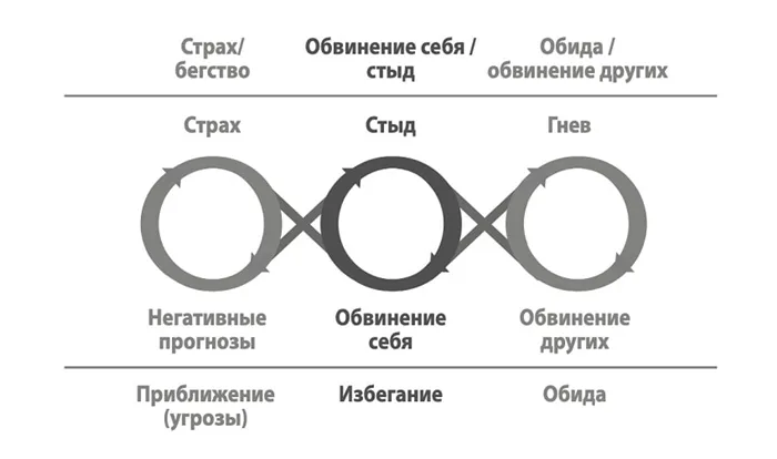 Застенчивость