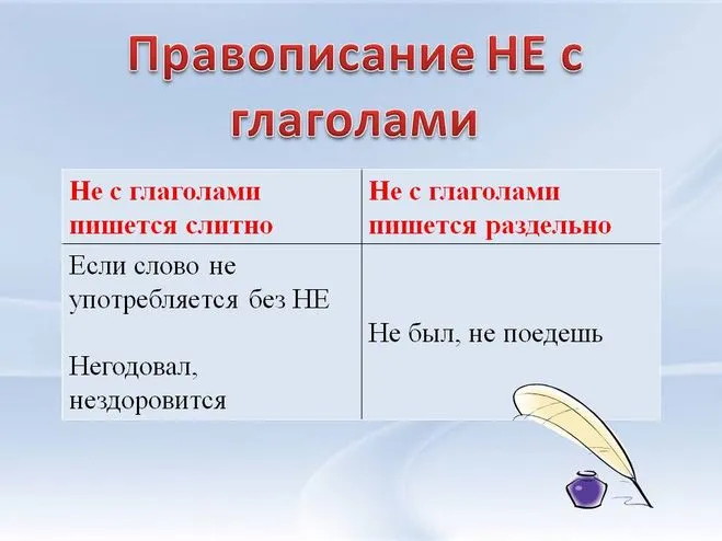 Негодование - Как правильно писать