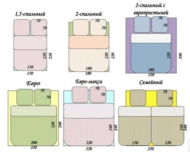 Гид по размерам