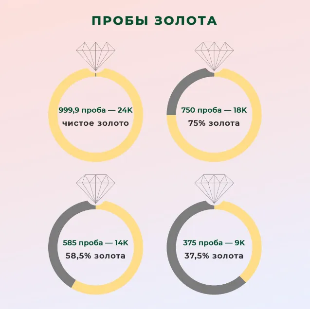 золото 999 пробы