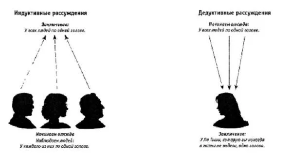 Дискурсивное мышление: что это такое и как его развивать