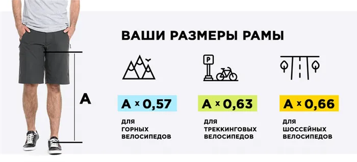 Формула размера рамы от длины ноги