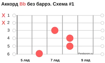 Аккорды B и Bb схема №2