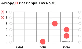 Аккорды B и Bb схема №1