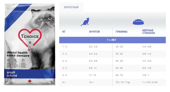 Корм для здоровья зубов